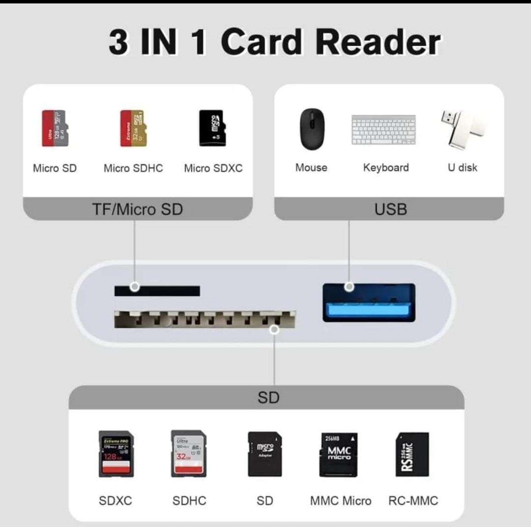Lector Tarjeta SD 3 en 1