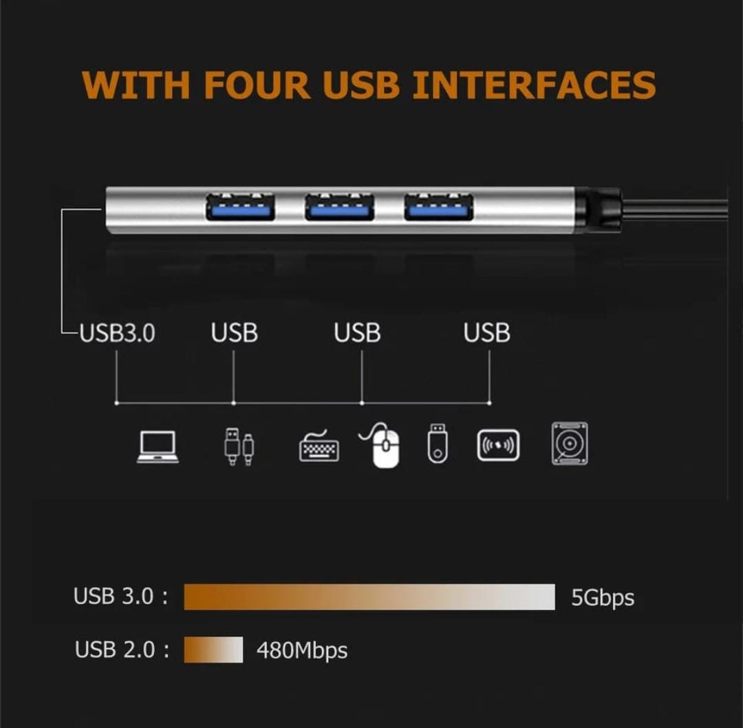 Adaptador Múltiple Entrada USB